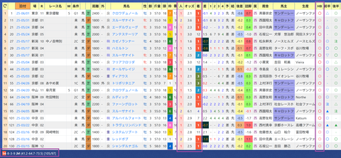 北村友一騎手２
