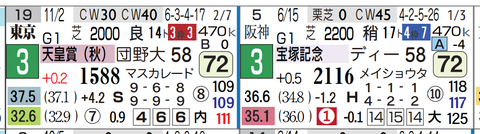 ジャスティンパレス（近２走）