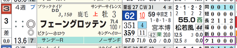 フェーングロッテン（「クラス成績」）