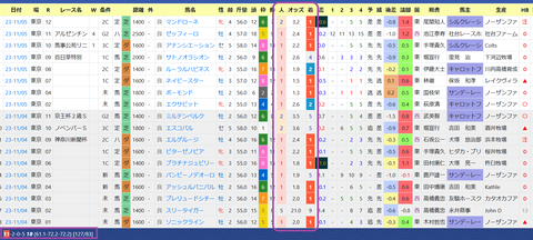 モレイラ騎手