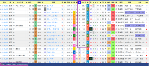 田中克典厩舎２