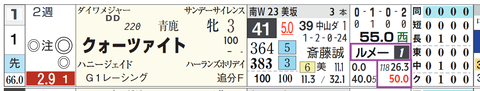 東京３Ｒ２