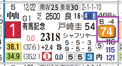 レガレイラ（ダービー）