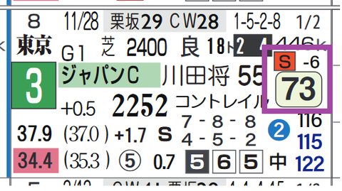 シャフリヤール（ジャパンＣ）