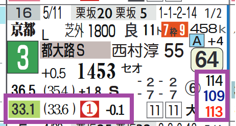 セントカメリア（都大路Ｓ）