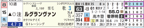 東京１０Ｒ２