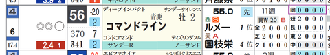 コマンドライン（「距離実績」）