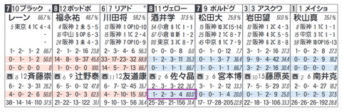 ヴェローナシチー（佐々木厩舎）