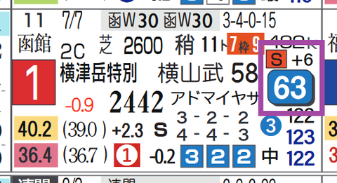 中京１０Ｒ