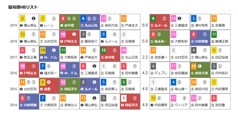 「HBリスト」エプソムC