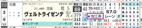 ヴェルトライゼンデ(2頭出し以上は「*」で表示)