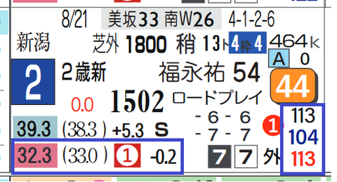東京６Ｒ