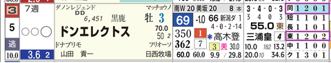 東京１１Ｒ４