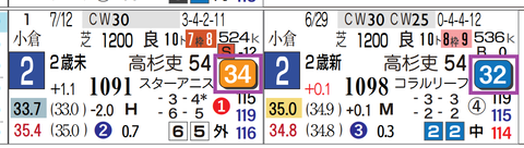 中京１Ｒ