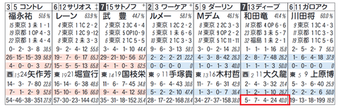 ディープボンド(「追切コース」)