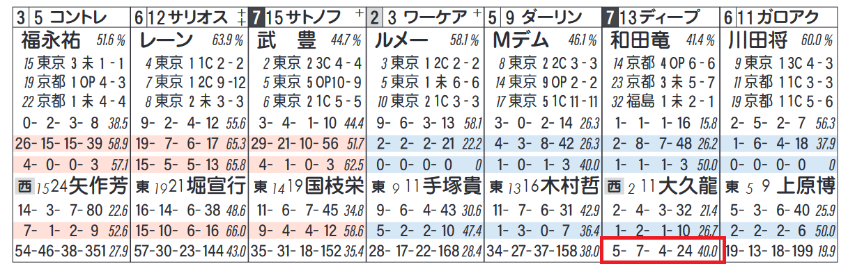 【HB新聞】日本ダービーを攻略するツボ : ハイブリッド競馬新聞