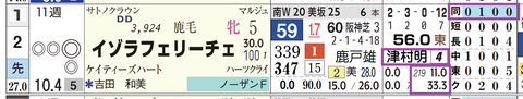 中山１０Ｒ２