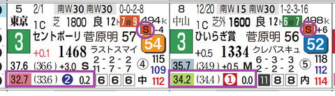 東京５Ｒ