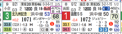 ナムラクレア(北九州記念)