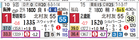 アランカール（上がり最速）