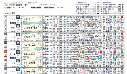 天皇賞（春）２