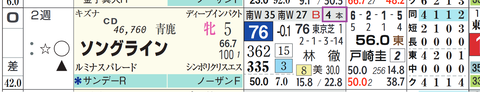 ソングライン（調教本数）