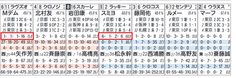 デムーロ騎手