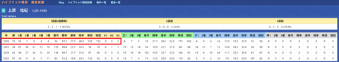 上原佑紀厩舎