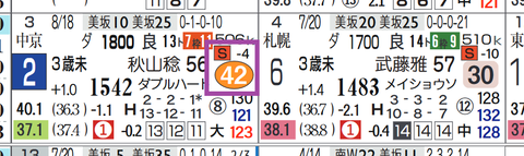 新潟7R