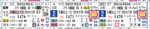 阪神６Ｒ２