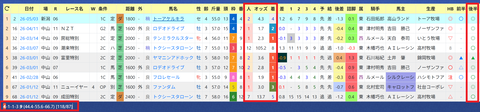 辻哲英厩舎２