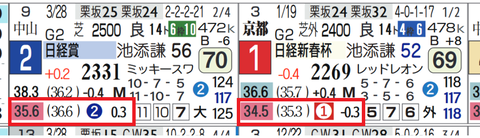 モズベッロ（上がり２位以内）