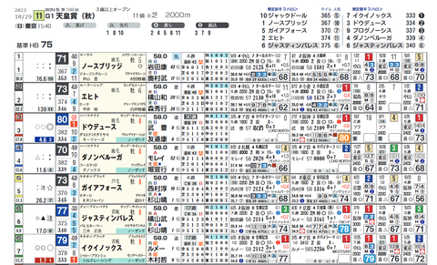 天皇賞（秋）２