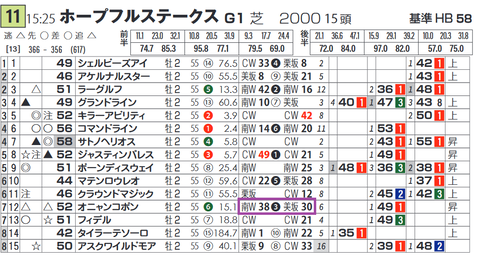 オニャンコポン（「追切指数」）