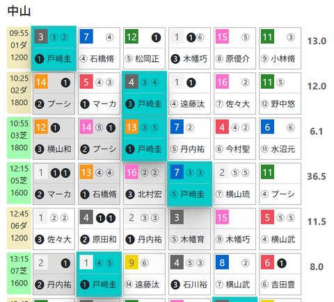 中山１Ｒ０