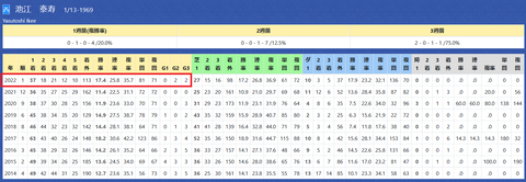 池江泰寿厩舎３