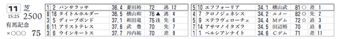 有馬記念の「推定３ハロン」