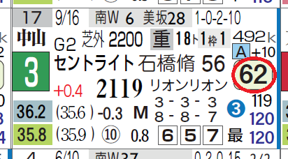 ザダル(セントライト記念)