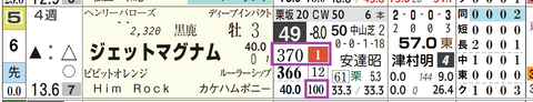 ジェットマグナム（「推定前半３ハロン」１位、「４角５番手内率」）