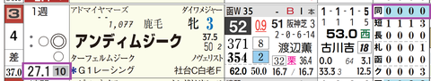 札幌７Ｒ２