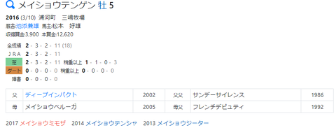 CapD20210303_2