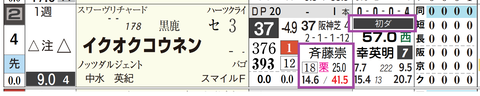 阪神３Ｒ２