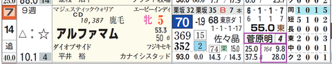 アルファマム（菅原明騎手）