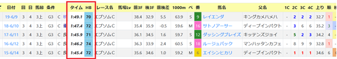 過去のエプソムＣ
