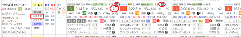 ラヴズオンリーユー