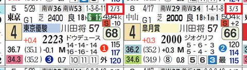 ダノンベルーガ（「対戦成績」）