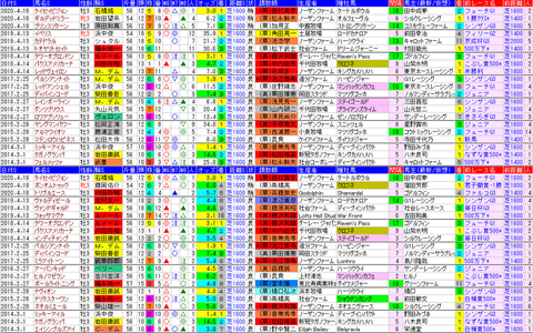「データパック」アーリントンC