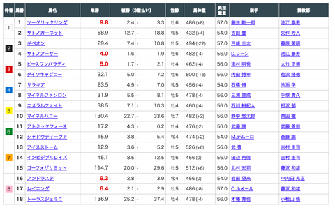 スクリーンショット 2020-06-15 6.51.32