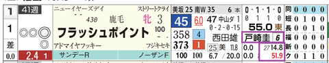 福島２Ｒ２