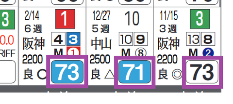 ラヴズオンリーユー（「ハイブリッド指数」＝《70》超え）